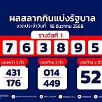 ผลสลากงวด 1/12/65